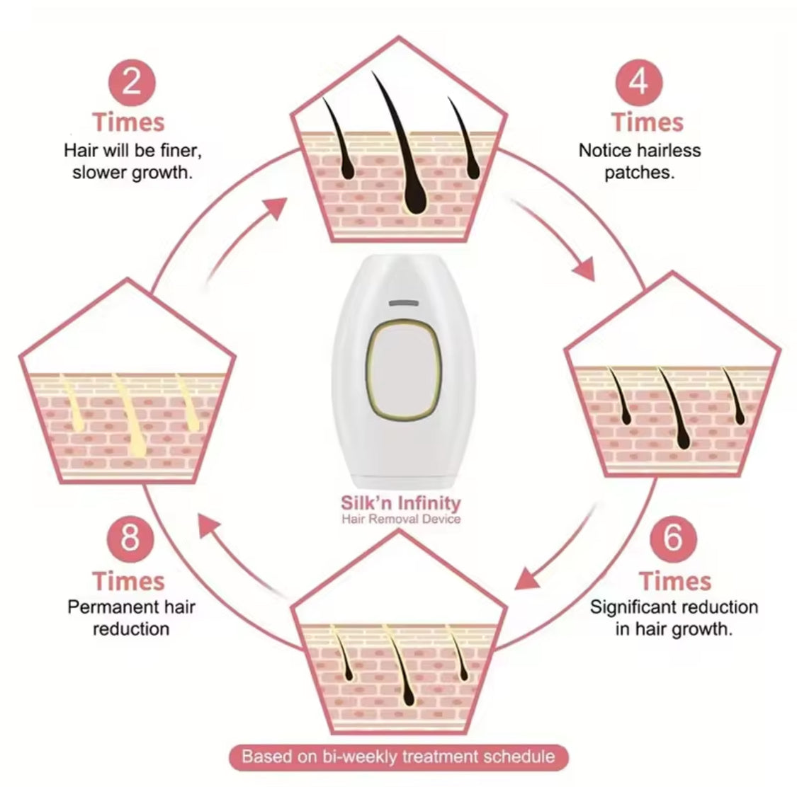 Portable Hair Removal Laser Epilator, Painless Face Body Hair Removal Machine, Body Care Depilation Tool